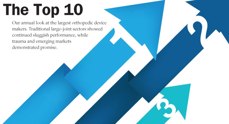 The 2013 Top 10 Global Orthopedic Device Firms