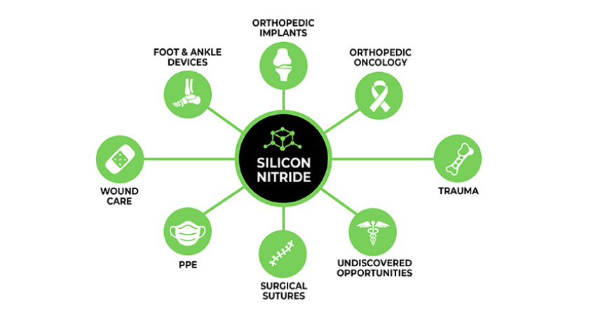 SINTX Technologies Introduces OsseoSculpt to Complement SINAPTIC System